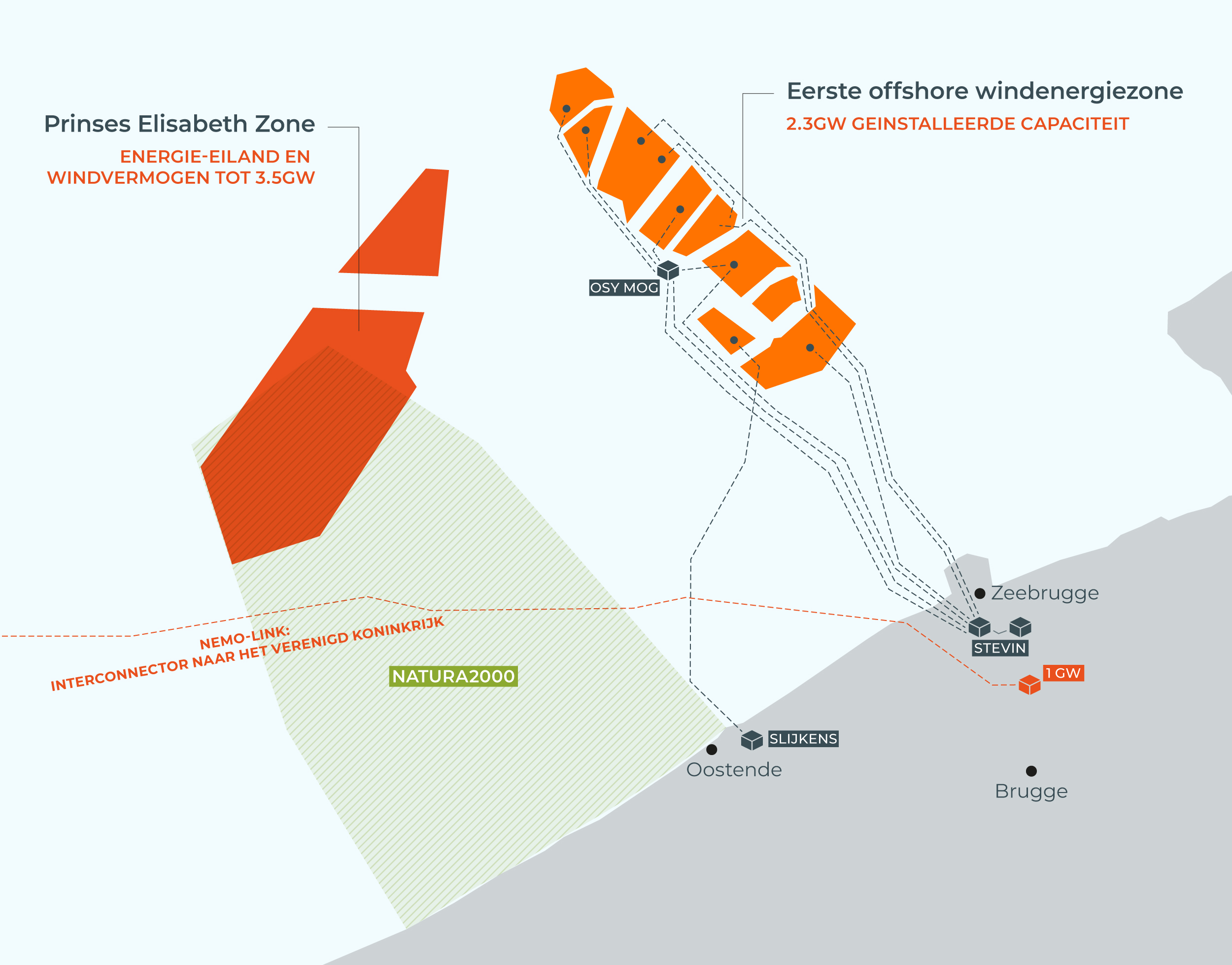 Princess Elisabeth Island (source: Industrie LINQS/Elia)